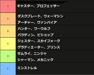 ドラスレ　最強キャラ　ランク表