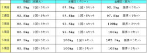 HPSトレーニングの表