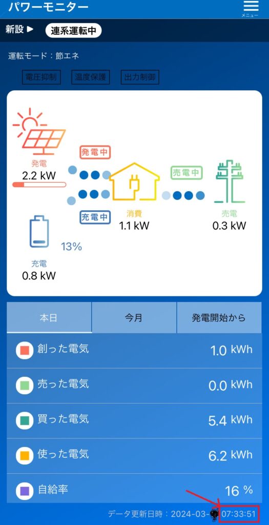 【一条工務店】ハグミーの太陽光発電と蓄電池のパワーモニターアプリ